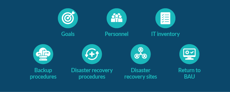 Different disaster recovery areas